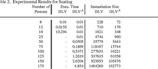 Figure 3 for Design and Implementation of Aggregate Functions in the DLV System