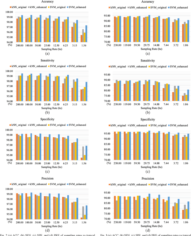 Figure 2 for Deep Learning Based Signal Enhancement of Low-Resolution Accelerometer for Fall Detection Systems