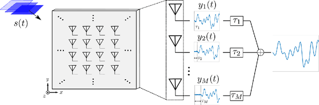 Figure 1 for Broadband Beamforming via Linear Embedding