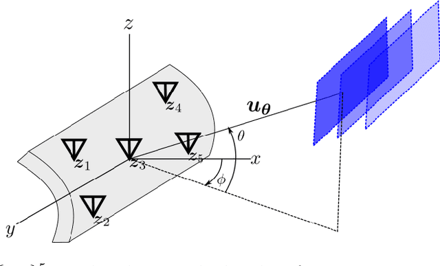 Figure 4 for Broadband Beamforming via Linear Embedding
