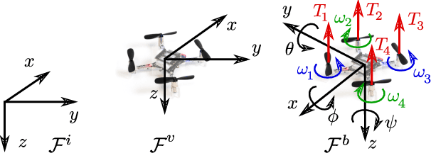 Figure 1 for Backflipping with Miniature Quadcopters by Gaussian Process Based Control and Planning