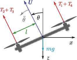 Figure 3 for Backflipping with Miniature Quadcopters by Gaussian Process Based Control and Planning