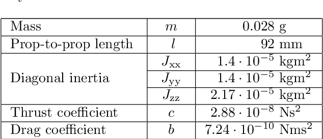 Figure 2 for Backflipping with Miniature Quadcopters by Gaussian Process Based Control and Planning