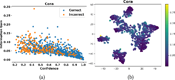 Figure 1 for Confidence May Cheat: Self-Training on Graph Neural Networks under Distribution Shift