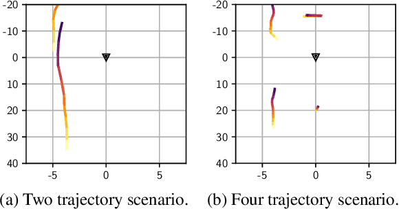 Figure 1 for Deep Representation Learning and Clustering of Traffic Scenarios