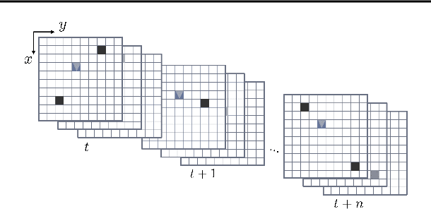 Figure 2 for Deep Representation Learning and Clustering of Traffic Scenarios