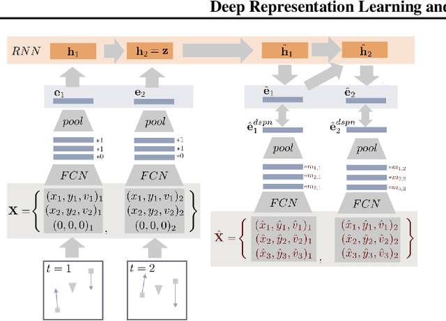 Figure 4 for Deep Representation Learning and Clustering of Traffic Scenarios