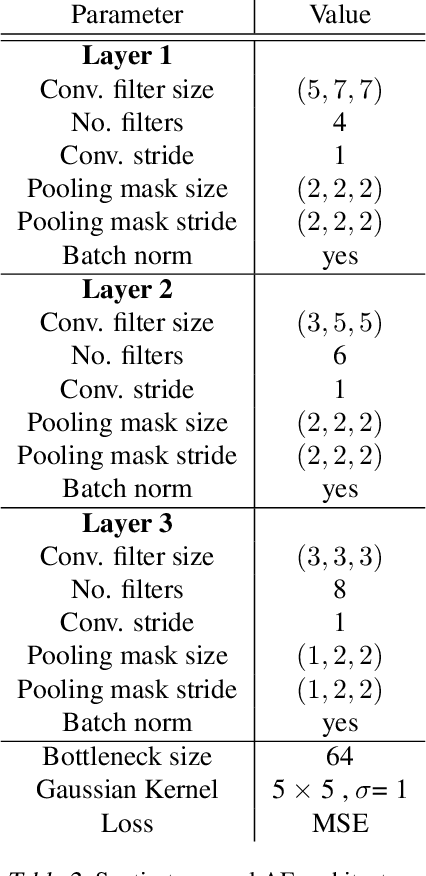 Figure 3 for Deep Representation Learning and Clustering of Traffic Scenarios