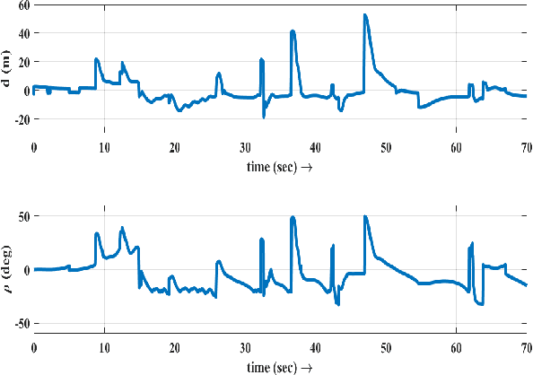 Figure 4 for Integrated guidance and control framework for the waypoint navigation of a miniature aircraft with highly coupled longitudinal and lateral dynamics