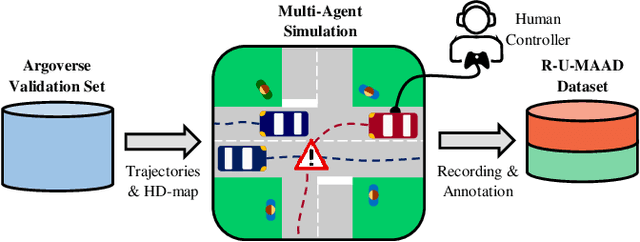 Figure 1 for A Benchmark for Unsupervised Anomaly Detection in Multi-Agent Trajectories