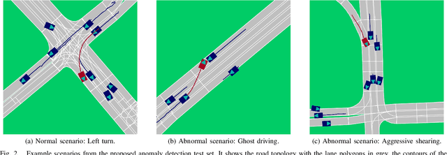 Figure 2 for A Benchmark for Unsupervised Anomaly Detection in Multi-Agent Trajectories