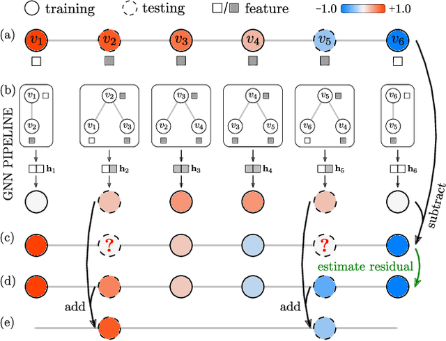 Figure 1 for Outcome Correlation in Graph Neural Network Regression