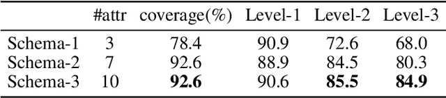 Figure 4 for Teddy: A System for Interactive Review Analysis