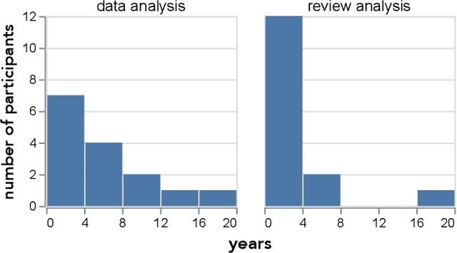 Figure 3 for Teddy: A System for Interactive Review Analysis