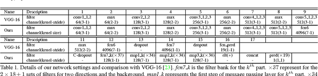 Figure 2 for Structured Feature Learning for Pose Estimation