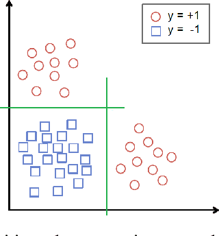 Figure 1 for Prescriptive Cluster-Dependent Support Vector Machines with an Application to Reducing Hospital Readmissions