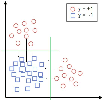 Figure 2 for Prescriptive Cluster-Dependent Support Vector Machines with an Application to Reducing Hospital Readmissions