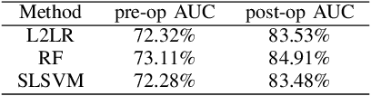 Figure 3 for Prescriptive Cluster-Dependent Support Vector Machines with an Application to Reducing Hospital Readmissions