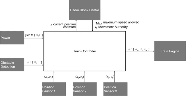 Figure 1 for Complete Agent-driven Model-based System Testing for Autonomous Systems