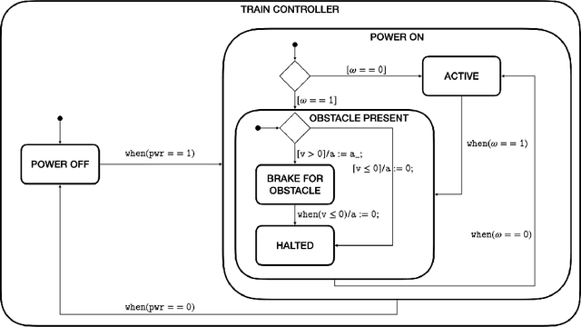 Figure 2 for Complete Agent-driven Model-based System Testing for Autonomous Systems