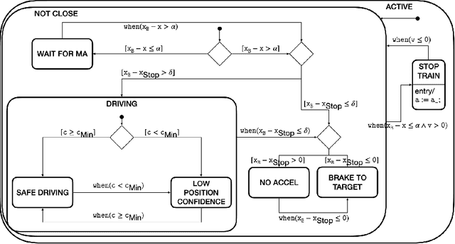 Figure 3 for Complete Agent-driven Model-based System Testing for Autonomous Systems