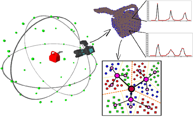 Figure 2 for Nonmyopic View Planning for Active Object Detection
