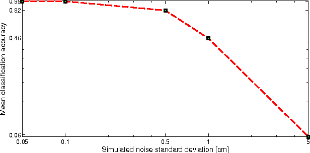 Figure 4 for Nonmyopic View Planning for Active Object Detection