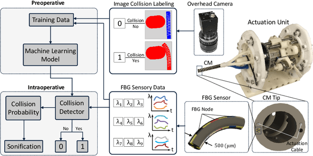 Figure 3 for Learning to Detect Collisions for Continuum Manipulators without a Prior Model