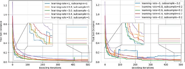 Figure 4 for Learning to Detect Collisions for Continuum Manipulators without a Prior Model