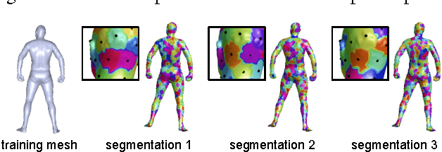 Figure 4 for Dense Human Body Correspondences Using Convolutional Networks