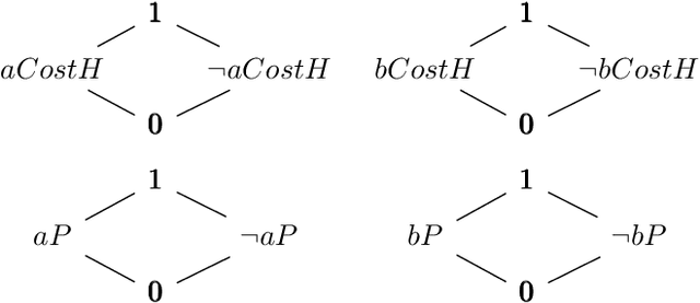 Figure 3 for Theme Aspect Argumentation Model for Handling Fallacies