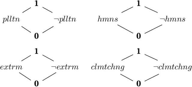 Figure 4 for Theme Aspect Argumentation Model for Handling Fallacies