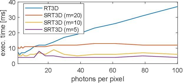 Figure 1 for Sketched RT3D: How to reconstruct billions of photons per second