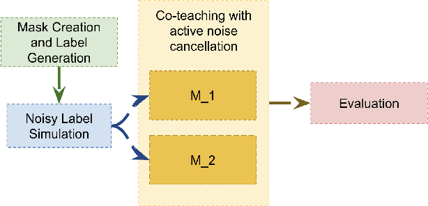 Figure 3 for Robust Deep Learning with Active Noise Cancellation for Spatial Computing