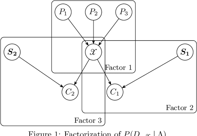 Figure 2 for Learning Discrete Bayesian Networks from Continuous Data