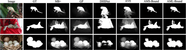 Figure 1 for Saliency Integration: An Arbitrator Model