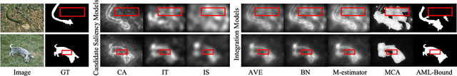 Figure 2 for Saliency Integration: An Arbitrator Model