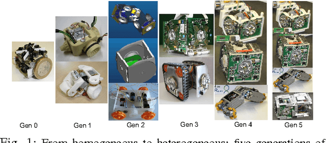Figure 1 for Heterogeneity for Increasing Performance and Reliability of Self-Reconfigurable Multi-Robot Organisms