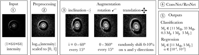 Figure 1 for PGNets: Planet mass prediction using convolutional neural networks for radio continuum observations of protoplanetary disks