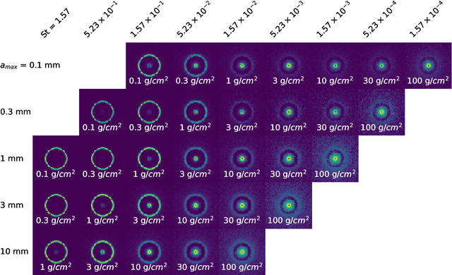 Figure 2 for PGNets: Planet mass prediction using convolutional neural networks for radio continuum observations of protoplanetary disks