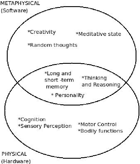 Figure 1 for An affective computational model for machine consciousness