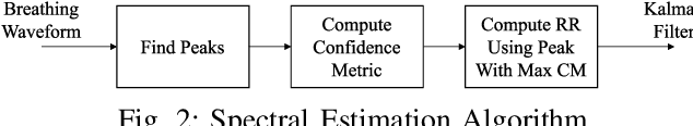 Figure 2 for Radar-based Respiratory Rate Monitoring in Standing Position