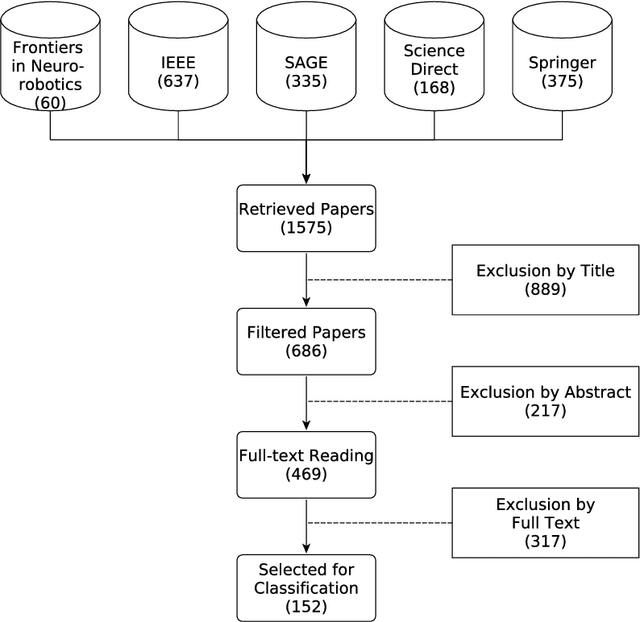 Figure 3 for Action Representations in Robotics: A Taxonomy and Systematic Classification