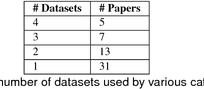 Figure 4 for Action Representations in Robotics: A Taxonomy and Systematic Classification