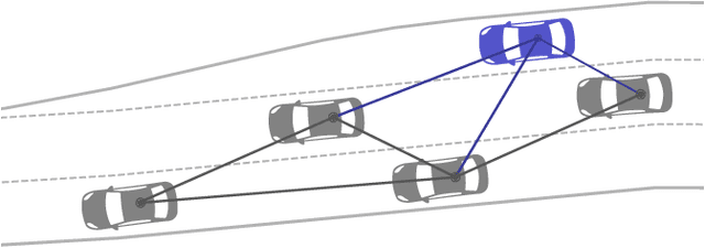 Figure 1 for Graph Neural Networks and Reinforcement Learning for Behavior Generation in Semantic Environments