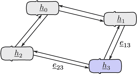 Figure 2 for Graph Neural Networks and Reinforcement Learning for Behavior Generation in Semantic Environments