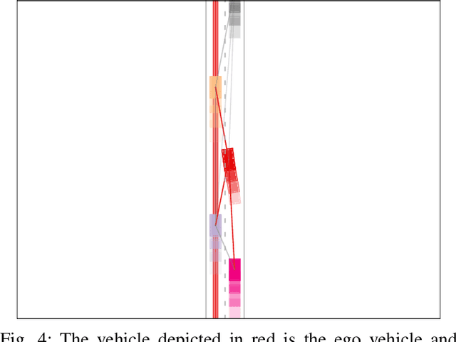 Figure 4 for Graph Neural Networks and Reinforcement Learning for Behavior Generation in Semantic Environments