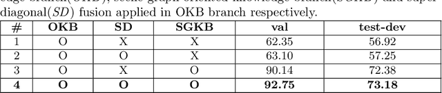 Figure 3 for REXUP: I REason, I EXtract, I UPdate with Structured Compositional Reasoning for Visual Question Answering