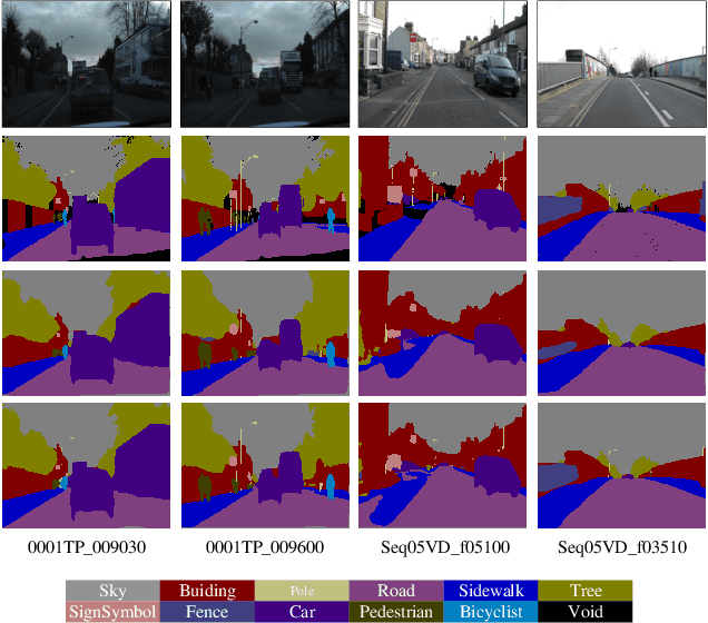 Figure 1 for Attention-guided Chained Context Aggregation for Semantic Segmentation