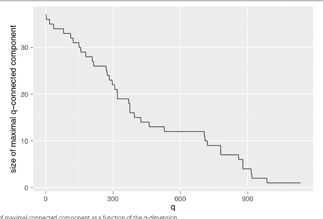 Figure 2 for Neural Hypernetwork Approach for Pulmonary Embolism diagnosis